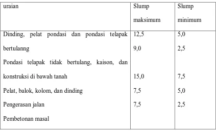 Table 2.3. Nilai-Nilai Slump Untuk Berbagai Pekerjaan Beton 