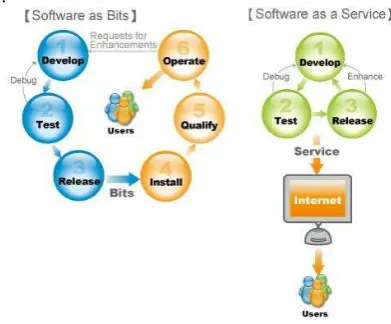 Gambar 5. Use case diagram dari sistem SCM berbasis layanan versi 1.0 
