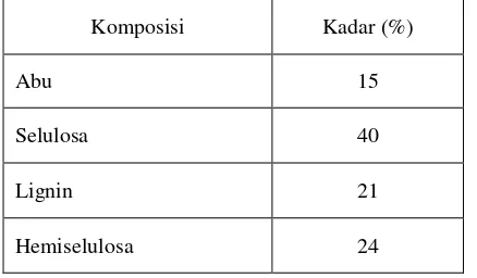 Tabel 2.5 Komposisi Tandan kosong Kelapa Sawit20 