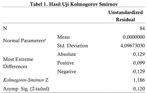 Tabel 1. Hasil Uji Kolmogorov Smirnov