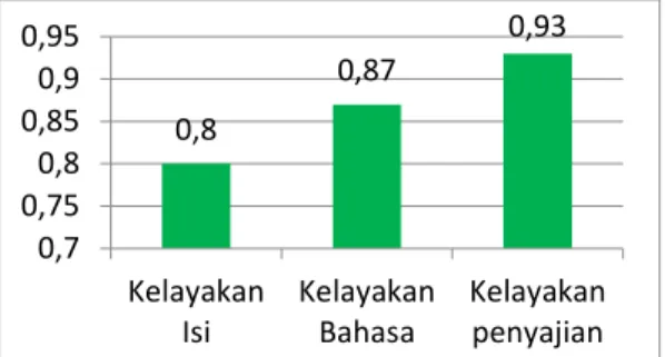 Tabel 9. Hasil Penilaian Efektivitas PjBL  (peningkatan) dalam Menulis Bahan Ajar IPA 