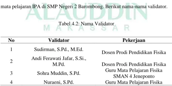 Tabel 4.2: Nama Validator 