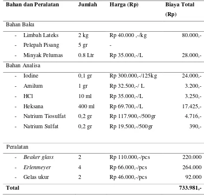 Tabel 2.3 Rincian biaya Pembuatan Adsorben Limbah Lateks Karet alam berpengisi 