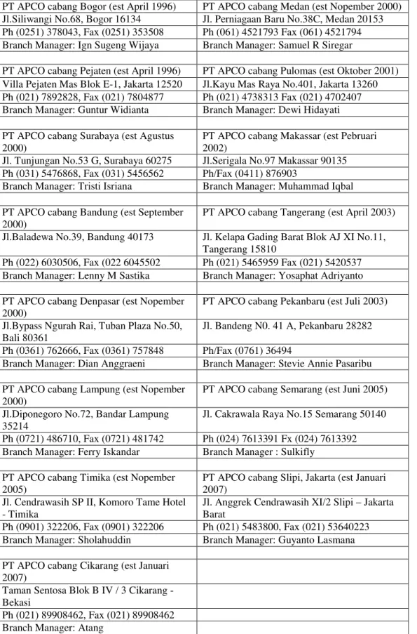 Tabel 3. Alamat cabang PT APCO