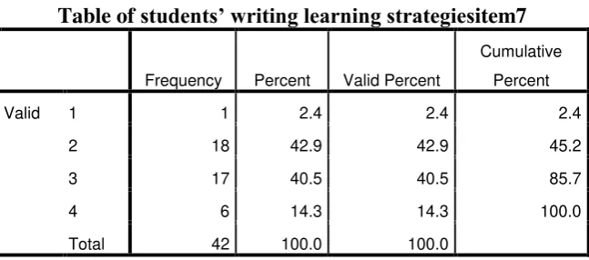 Table of students’ writing learning strategiesitem9 