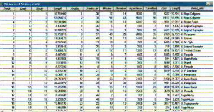 Tabel 1. Tabel analisis efektif 