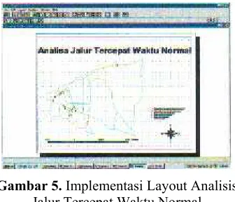 Gambar 5. Implementasi Layout Analisis 