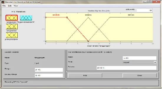 Gambar 2. Himpunan Fuzzy Dan Membership Function Untuk Variabel Tanggungan Pada Matlab 
