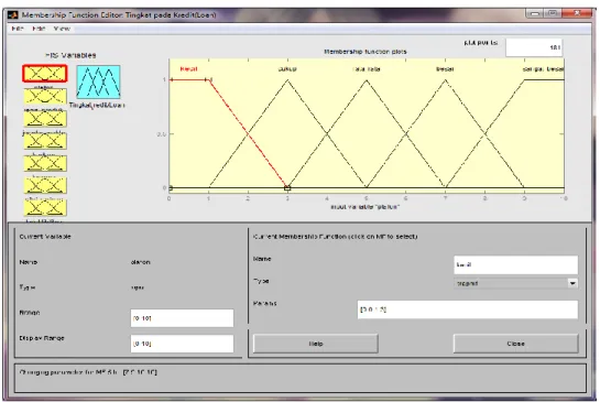 Gambar 3. Himpunan Fuzzy Dan Membership Function Untuk Variabel Plafon Pada Matlab  Kedua  output  yang  telah  dihasilkan  dari  data  nasabah  dan  Loan  File  akan  dijadikan  variabel  input  untuk keputusan tingkat risiko NPL nasabah, seperti tersaji 