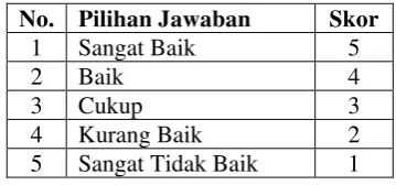 Tabel 3.3. 
