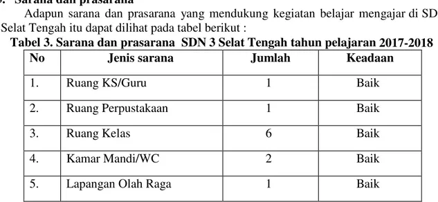 Tabel 3. Sarana dan prasarana  SDN 3 Selat Tengah tahun pelajaran 2017-2018 