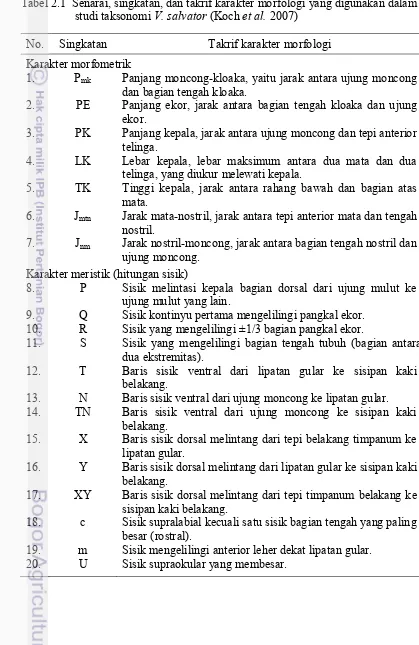Tabel 2.1  Senarai, singkatan, dan takrif karakter morfologi yang digunakan dalam 
