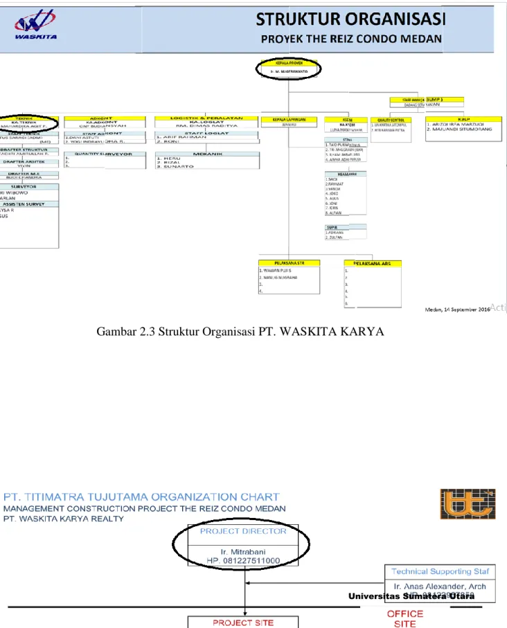 Gambar 2.3 Struktur Organisasi PT. WASKITA KARYA 