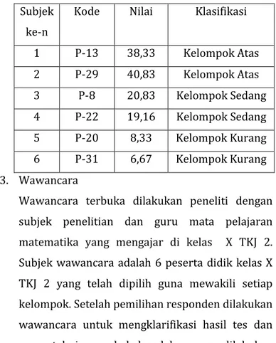 Tabel 4.7 Daftar Subjek Terpilih Sebagai Responden  Subjek 