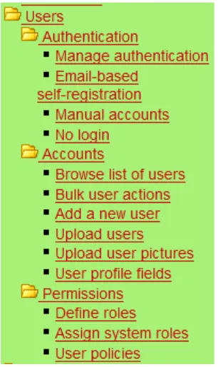 Gambar 4. Bagian dari menu Users/pengguna 