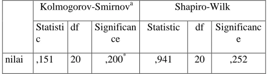 Tabel 4.5: Hasil Uji Normalitas Tes Hasil Belajar  Fisika Sebelum penerapan model  kooperatif jigsaw berbasis akidah/tauhid 
