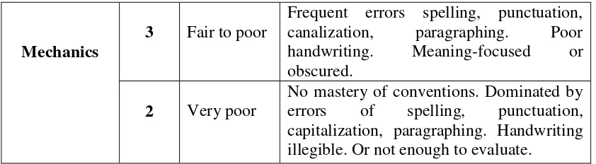 Table 2. The Scoring of Writing 