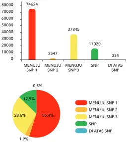 Gambar 2.4: Distribusi Jumlah SD 