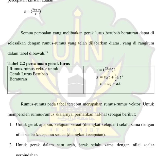 Tabel 2.2 persamaan gerak lurus 