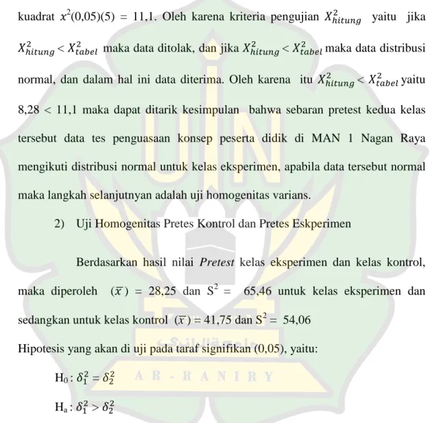Tabel 4.3 Hasil Pengujian Homogenitas  