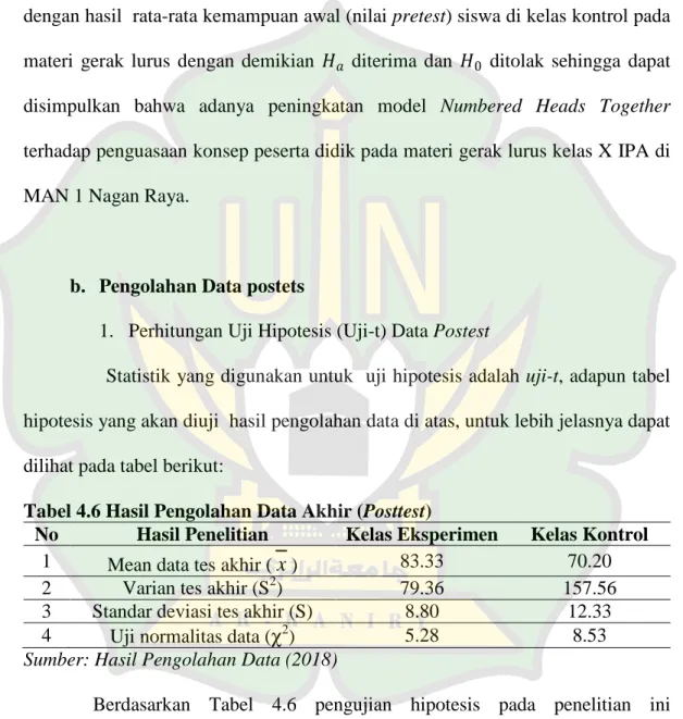 Tabel 4.6 Hasil Pengolahan Data Akhir (Posttest) 