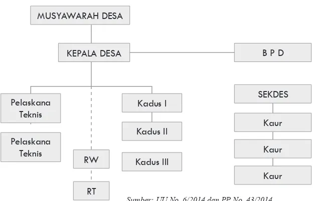 Gambar 5