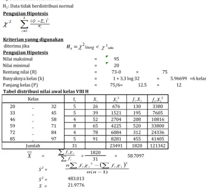 Tabel distribusi nilai awal kelas VIII H