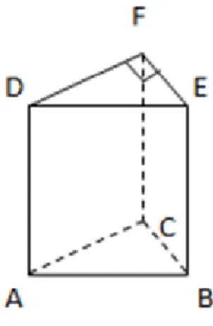 Gambar  2.1  Prisma  tegak  segitiga  siku-siku  ABC.DEF  