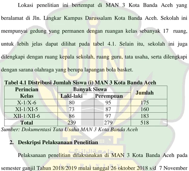 Tabel 4.1 Distribusi Jumlah Siswa (i) MAN 3 Kota Banda Aceh  Perincian   Kelas  Banyak Siswa  Jumlah Laki-laki  Perempuan  X-1/X-6  80  95  175  XI-1/XI-5  73  87  160  XII-1/XII-6  86  97  183  Total  239  279  518 