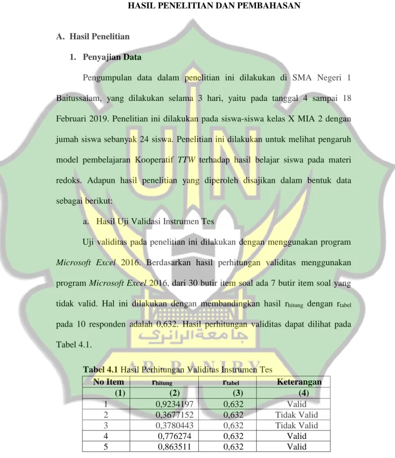 Tabel 4.1 Hasil Perhitungan Validitas Instrumen Tes 