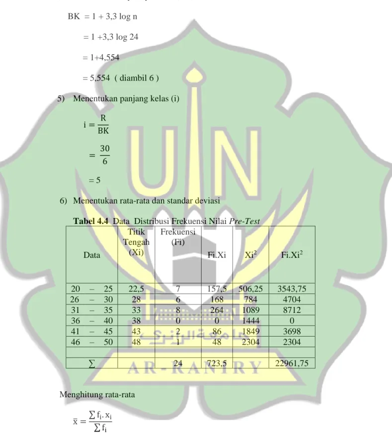 Tabel 4.4  Data  Distribusi Frekuensi Nilai Pre-Test