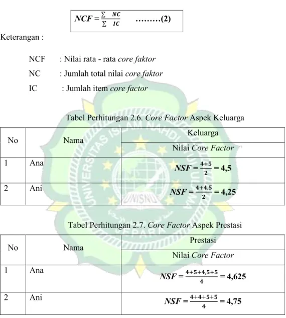 Tabel Perhitungan 2.6. Core Factor Aspek Keluarga  