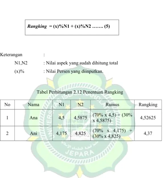Tabel Perhitungan 2.12 Penentuan Rangking 