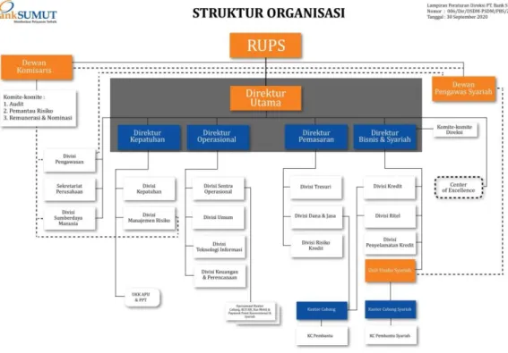 Gambar 3.4 Struktur Organisasi PT. Bank Sumut Kantor Pusat Medan  3.1.4  Visi dan Misi PT
