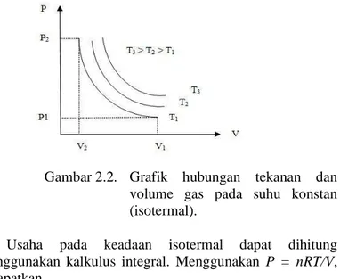 Gambar 2.2.  Grafik  hubungan  tekanan  dan  volume  gas  pada  suhu  konstan  (isotermal)