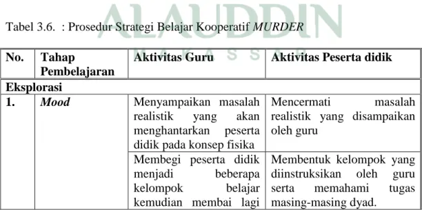 Tabel 3.6.  : Prosedur Strategi Belajar Kooperatif MURDER  No.  Tahap 