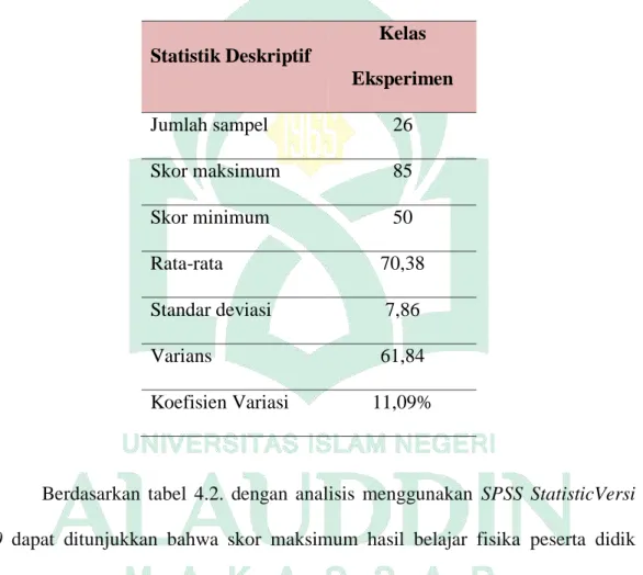 Tabel 4.2 : Statisitik Deskriptif Hasil Belajar Fisika Kelas Kontrol   Setelah Diberikan Perlakuan 