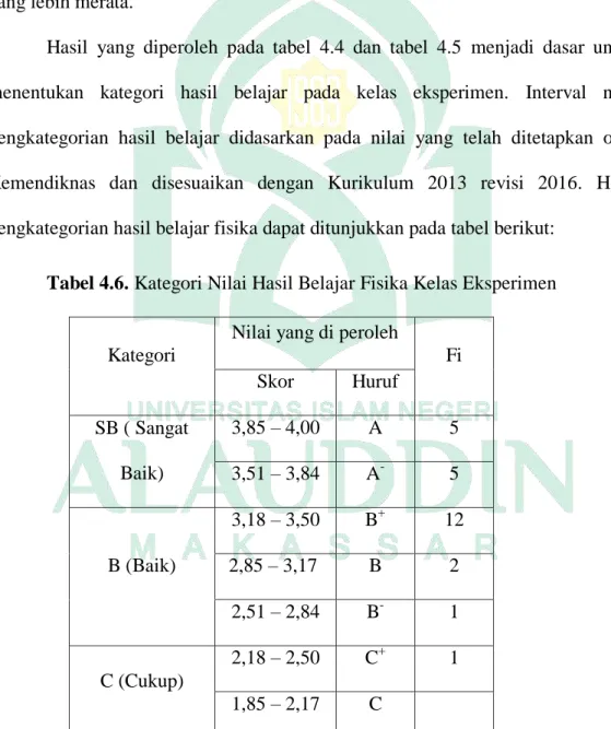 Tabel 4.6. Kategori Nilai Hasil Belajar Fisika Kelas Eksperimen 