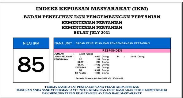 Gambar 1. Nilai IKM Balitbangtan periode bulan Januari – Juni Tahun  2021. 