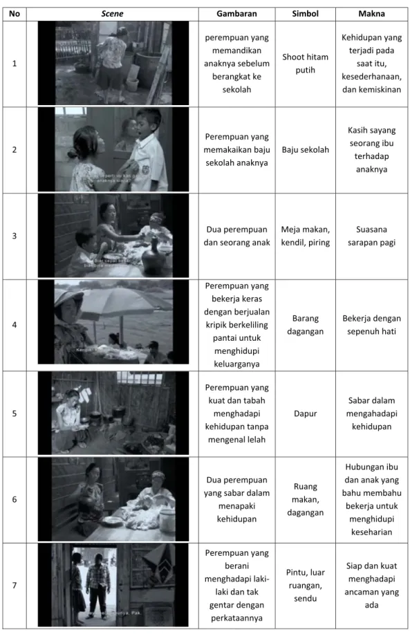 Tabel 1. Scene Film Siti