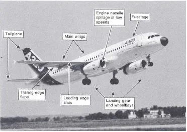 Gambar 2.3. Masalah kebisingan Pesawat Terbang 
