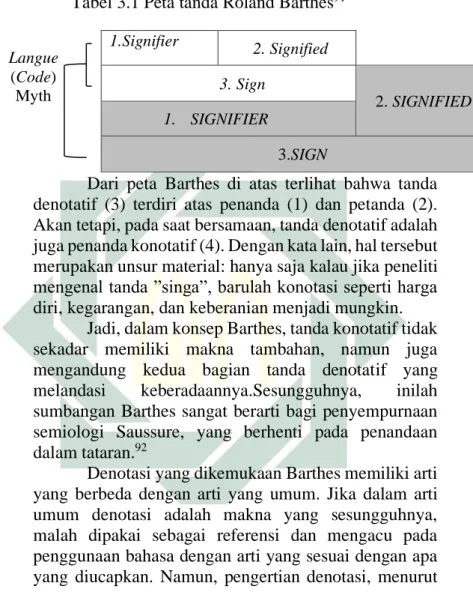 Tabel 3.1 Peta tanda Roland Barthes 91