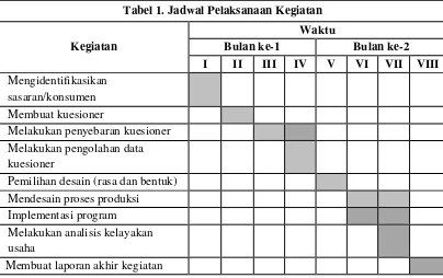 Tabel 1. Jadwal Pelaksanaan Kegiatan 