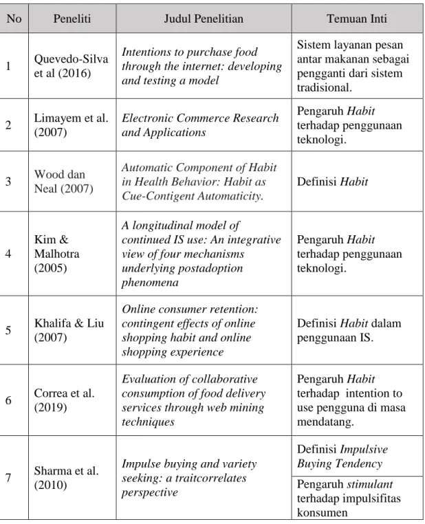 Tabel 2.1. Penelitian Terdahulu 