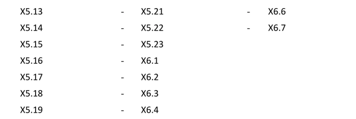 Tabel 4.Cronbach’s Alpha Variabel X 