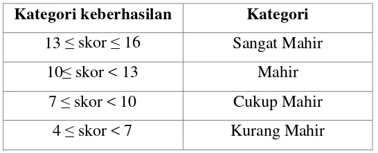 Tabel 3.7