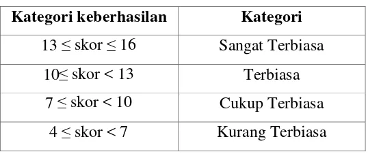 Tabel 3.8 