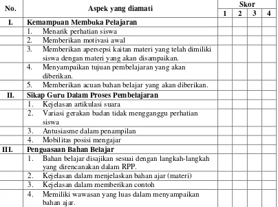Tabel 2. Klasifikasi Hasil Penilaian Aktivitas Siswa. 