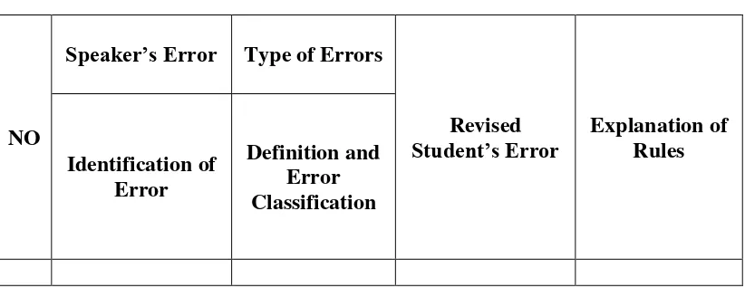 Table 4.4 list of YQ’s subject-verb agreement errors in writing the 