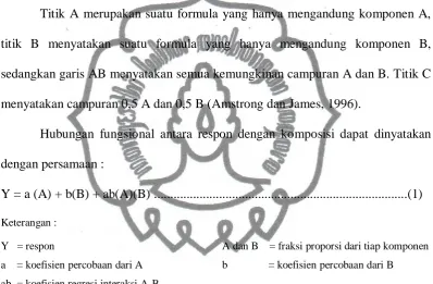 Gambar 2. Simplex Lattice Design dengan 2 Komponen 
